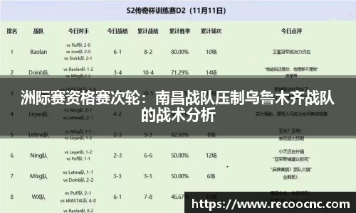 洲际赛资格赛次轮：南昌战队压制乌鲁木齐战队的战术分析